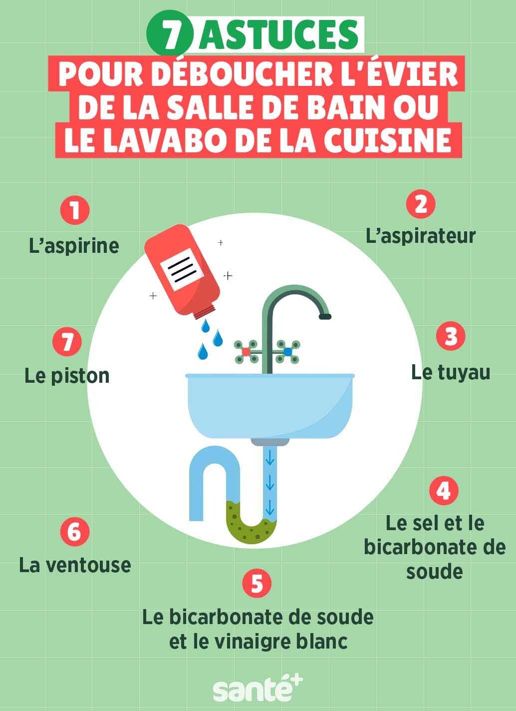 Astuces pour déboucher l’évier de la salle de bain ou le lavabo de la cuisine