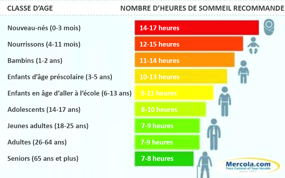 Je suis fatigué