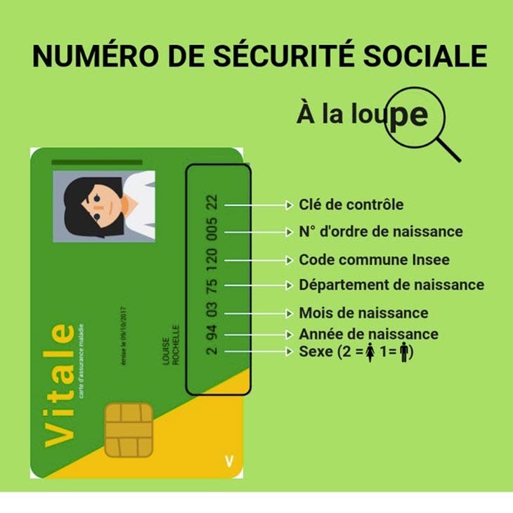 Le numéro de sécurité sociale. source : spm