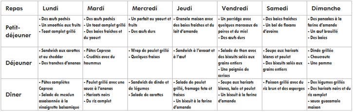 le-regime-le-plus-rapide-pour-perdre-du-poids1