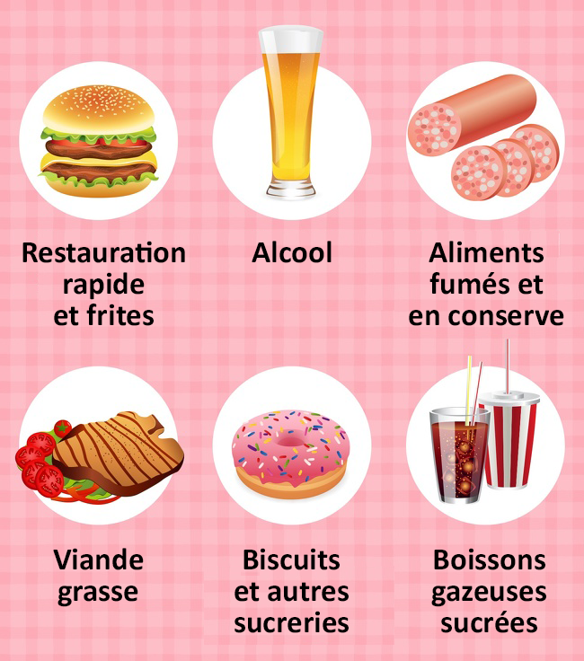 Aliments à eviter