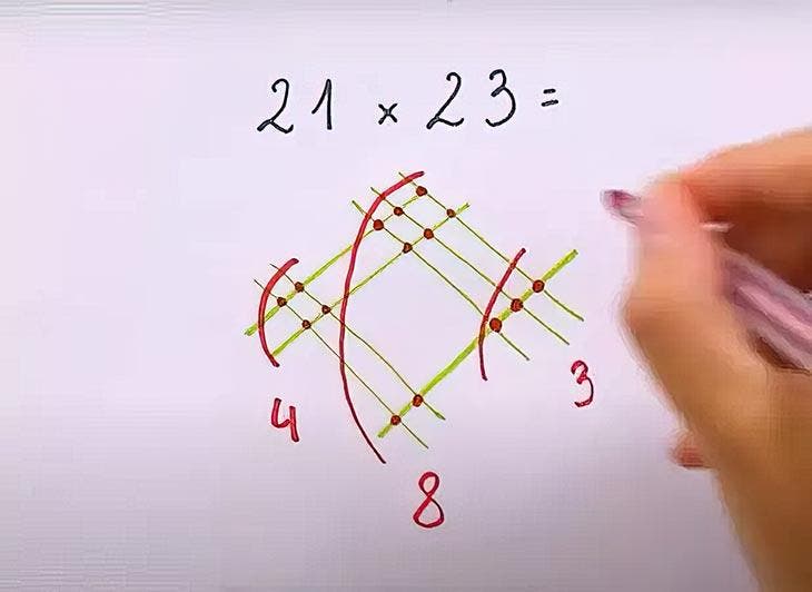 Méthode de multiplication21x23-2