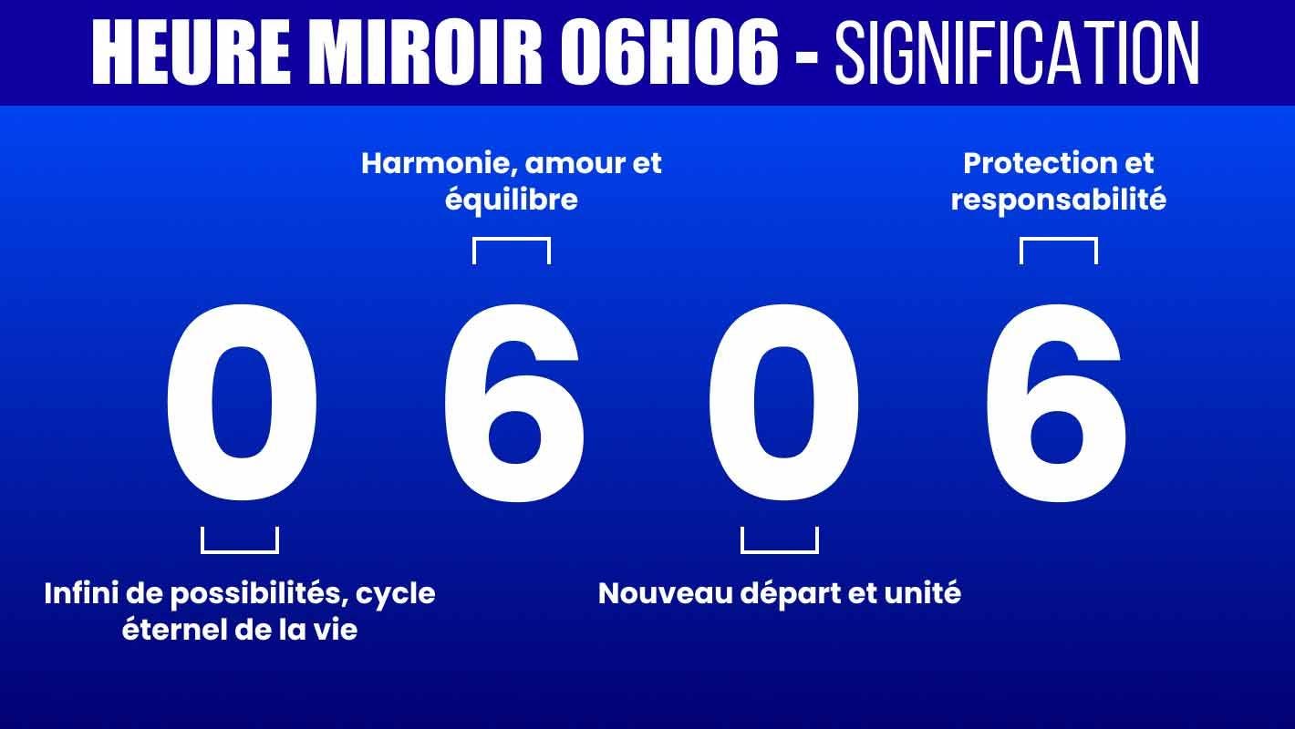 Que signifie l’heure miroir 06h06 en numérologie