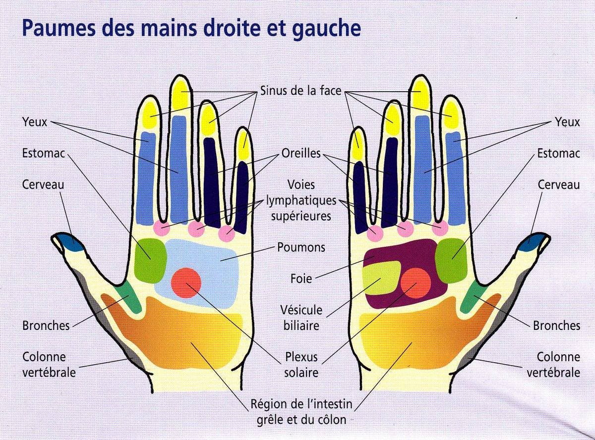 carte d'accupression