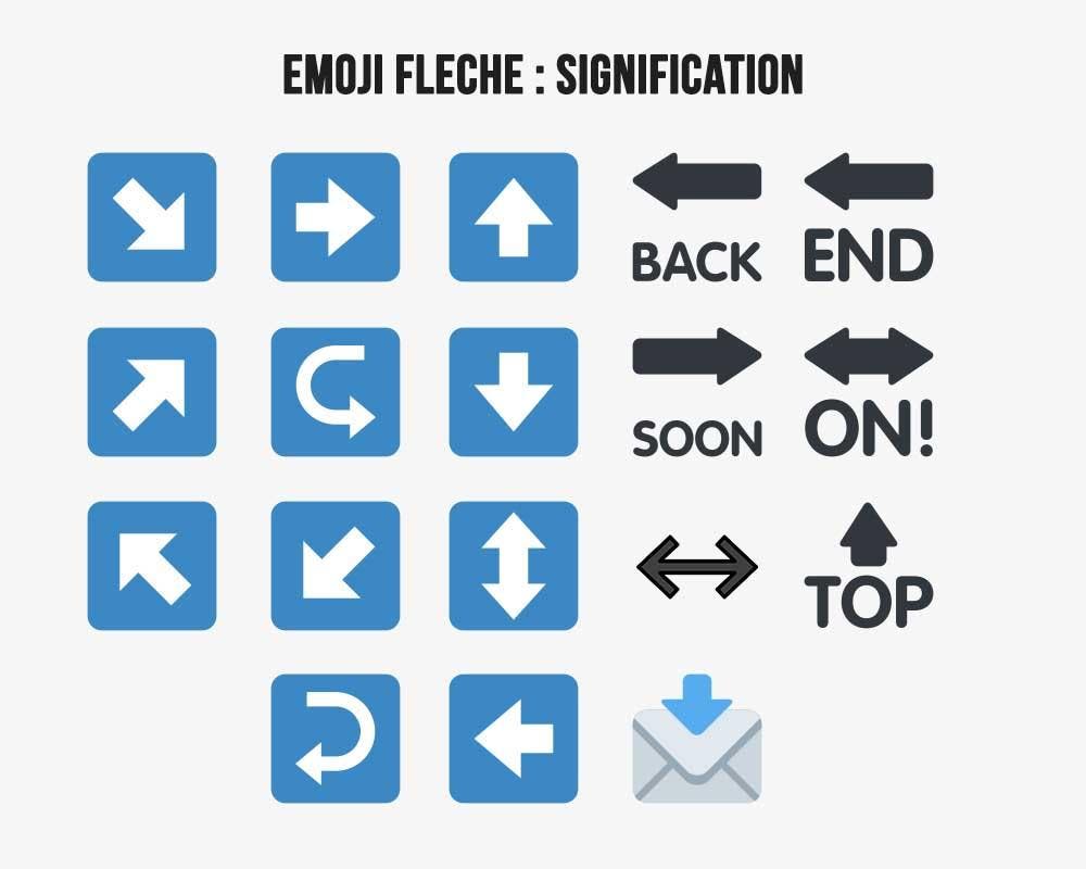 Signification des émojis flèches