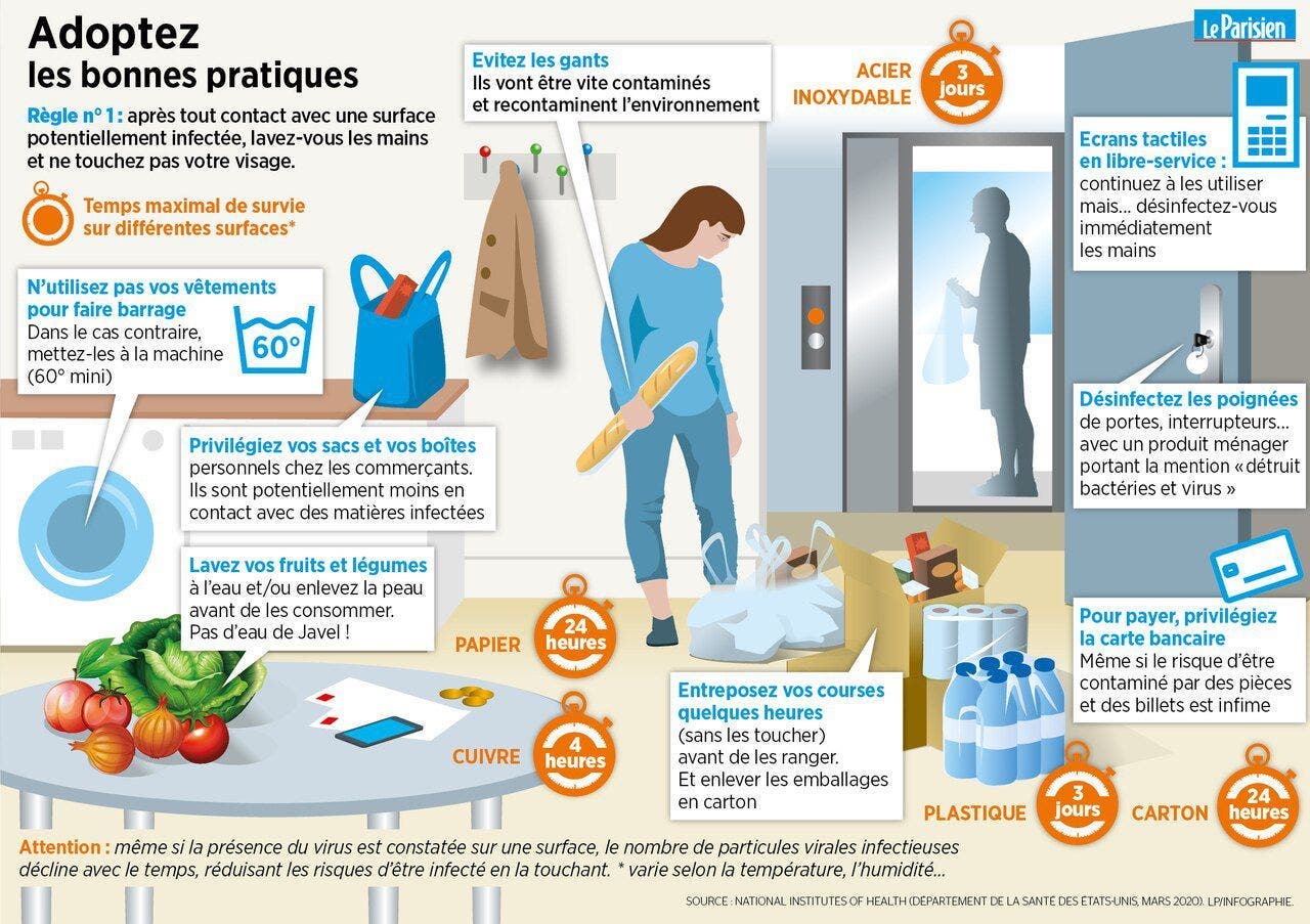 Coronavirus : des experts expliquent les bonnes manières pour faire les courses sans risques 