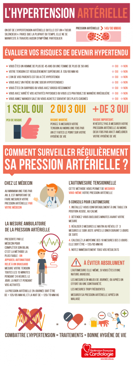 Voici pourquoi les cardiologues demandent à leurs patients de consommer cette recette au citron