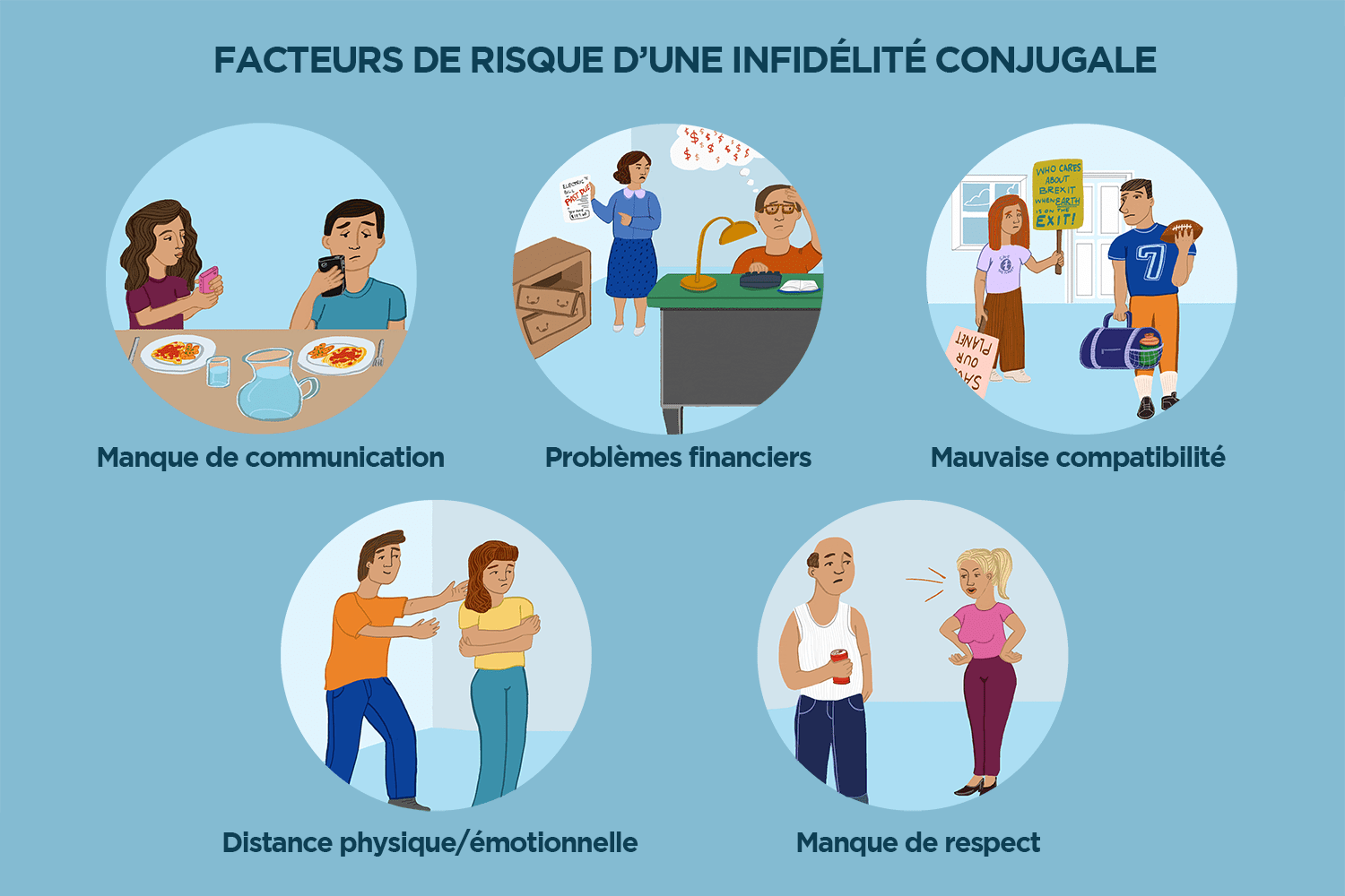 Facteurs de risque d’une infidélité