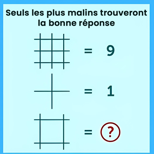 Saurez-vous résoudre ce casse-tête ?