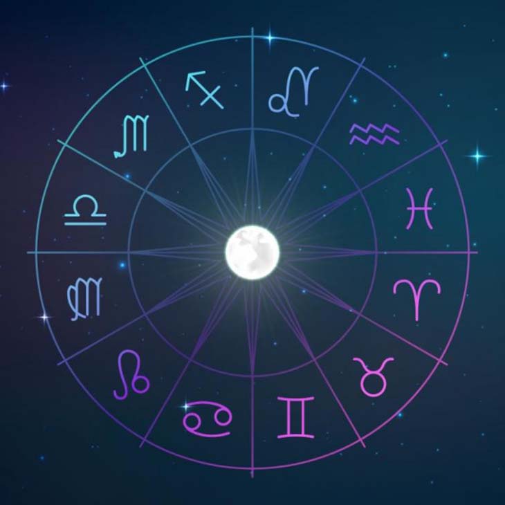 Les signes astrologiques - source : spm