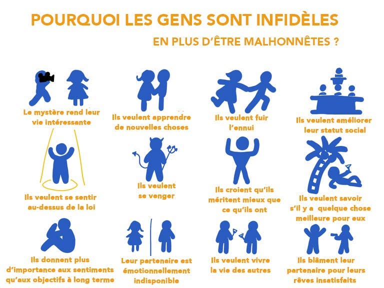 voici pourquoi les hommes sont infidèles